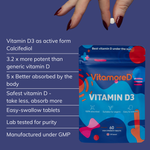 What are the benefits of taking calcifediol d3