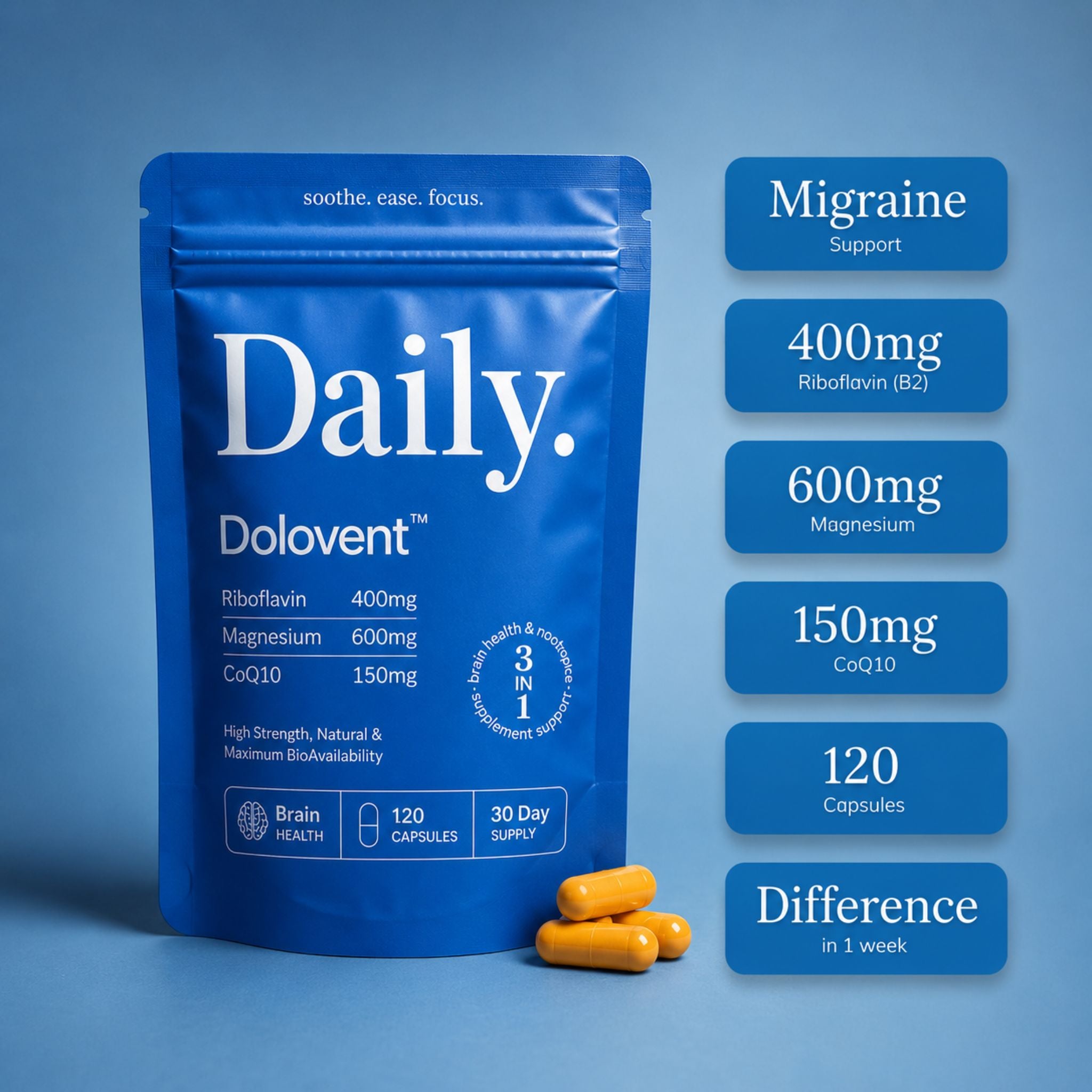 A blue stand-up pouch of Daily Dolovent dietary migraine supplement capsules on a blue background, with three orange capsules in front and a vertical list of benefits on the right.