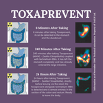 Is Toxaprevent safe to take every day. Science behind Toxaprevent.