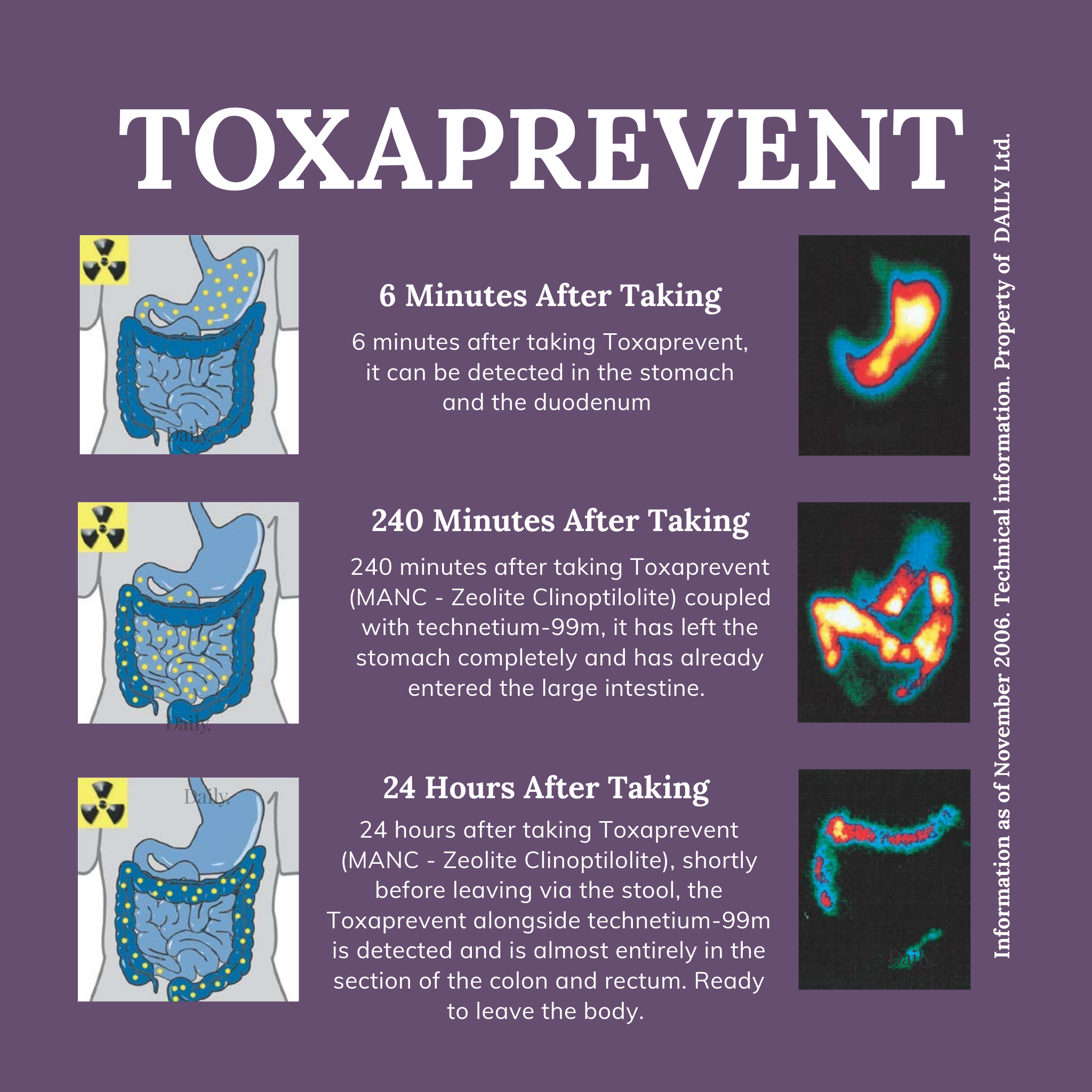 Is Toxaprevent safe to take every day. Science behind Toxaprevent.