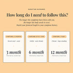 A peach-colored informational graphic titled 'Duration Guidance' explaining protocol duration based on symptom duration, with three white panels showing 3 month, 6 month, and 12 month protocol durations.