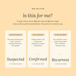 An informational graphic on a warm beige background with the heading 'Is this for me?' and three labeled panels reading 'Before Diagnosis,' 'With Diagnosis,' and 'After Treatment' for H. pylori pattern progression.