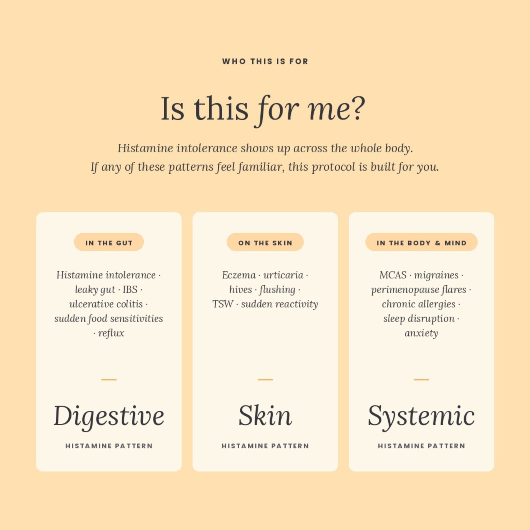 An informational graphic on a warm beige background with the heading 'Is this for me?' and three labeled panels: Digestive, Skin, and Systemic, explaining how histamine intolerance affects the body.