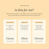 An informational graphic on a warm beige background with the heading 'Is this for me?' and three cream panels explaining reflux patterns: Everyday Burn, Silent, and Chronic.