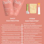 Low sodium electrolytes for athletes compared to amazon electrolytes cheap electrolytes. Best electrolytes for daily use.