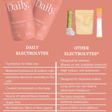 Low sodium electrolytes for athletes compared to amazon electrolytes cheap electrolytes. Best electrolytes for daily use.