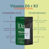 VitamoreD Plus | Calcifediol with K2 (MK-4 + MK-7)