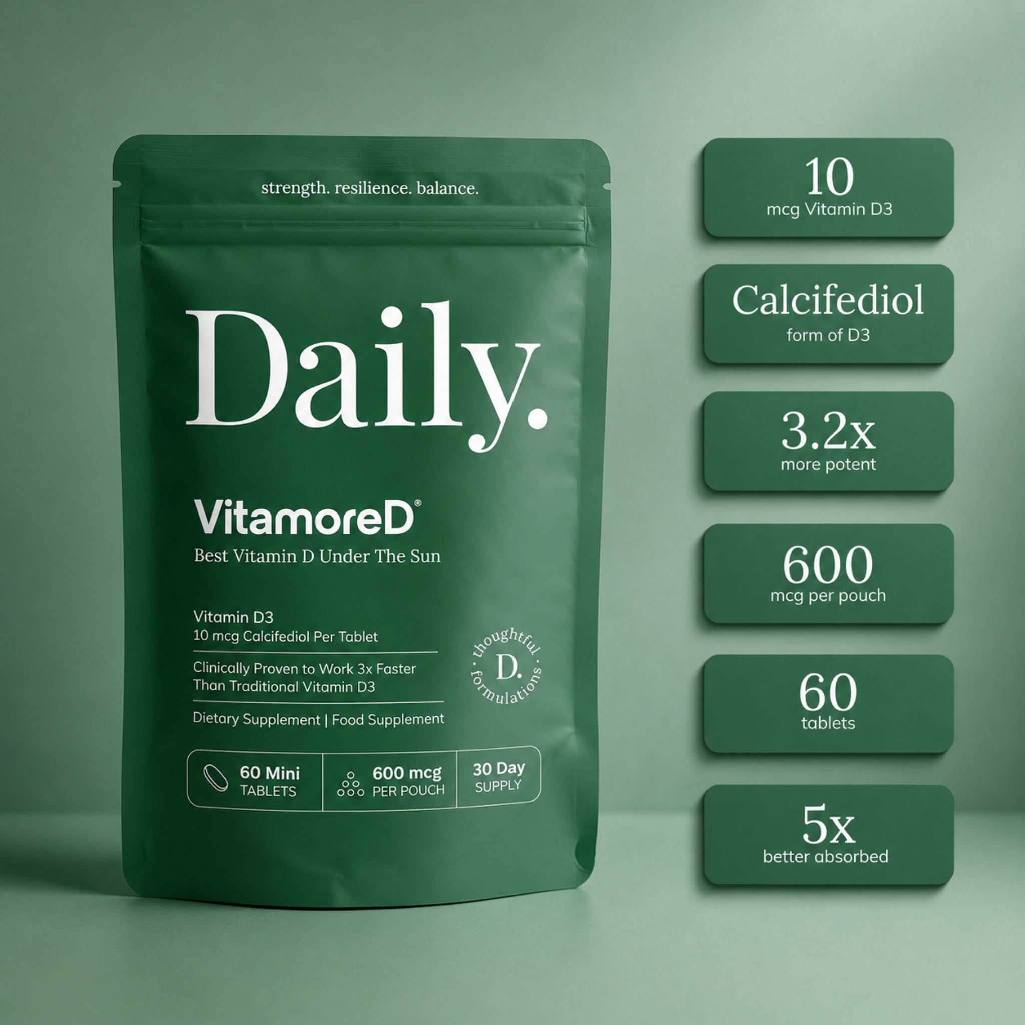 A dark green stand-up pouch labeled 'Daily Vitamored' dietary supplement stands against a matching green background, with six dark green callout boxes on the right listing key features: 10 mcg Vitamin D3, Calcifiediol form of D3, 3.2x more potent, 600 mcg per pouch, 60 tablets, and 5x better absorbed.