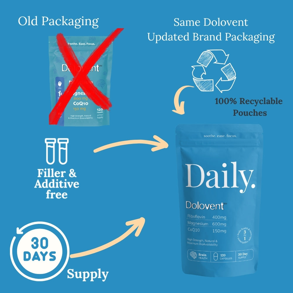 shows old dolovent pacakging changing to new recyclable dolovent packaging