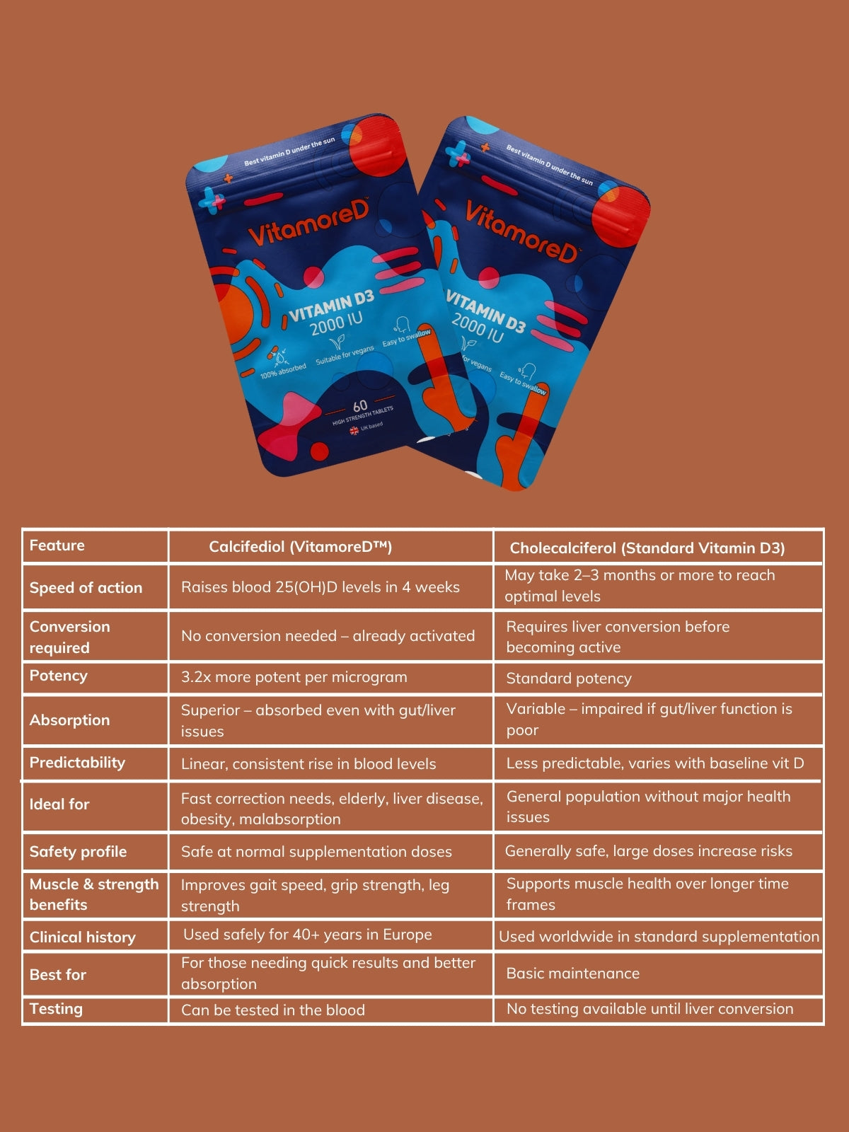 buy calcifediol vitamin d3 vegan optimisation cholecalciferol d3